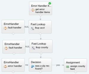 Two Utility Flows to Handle Errors